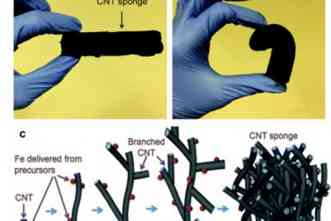 New low-cost nanotubes may help commercialize electrochemical cells