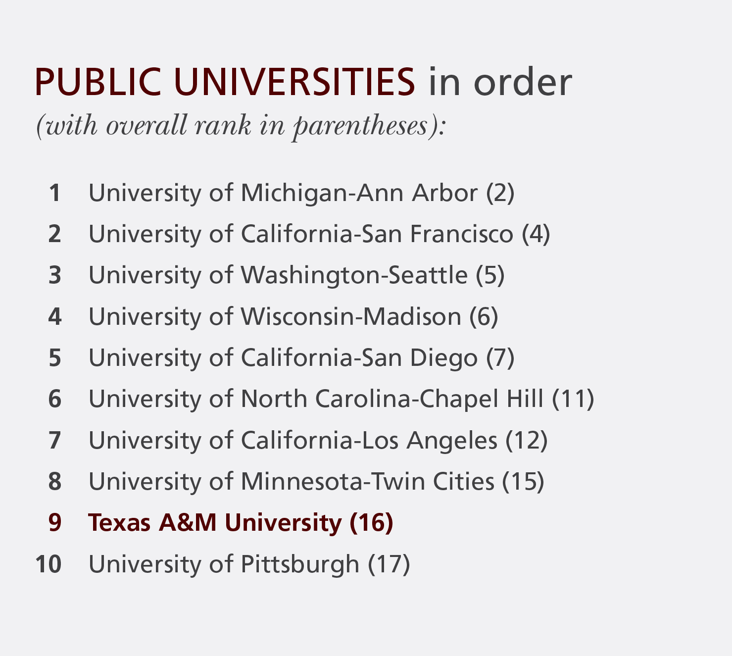 Latest NSF survey ranks Texas A&M at 16th among nation’s research