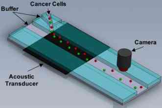 New device uses sound waves to improve diagnosis of cancer