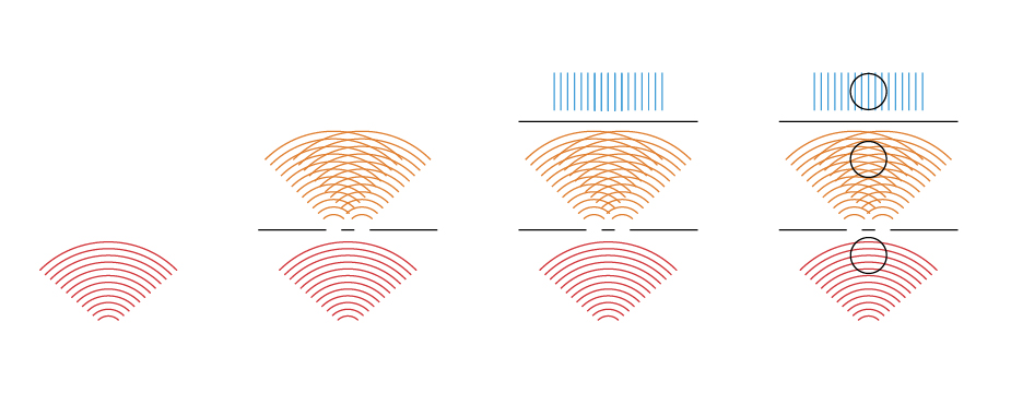 4 Steps of the double slit experiment, showing where the logo pulls inspiration from