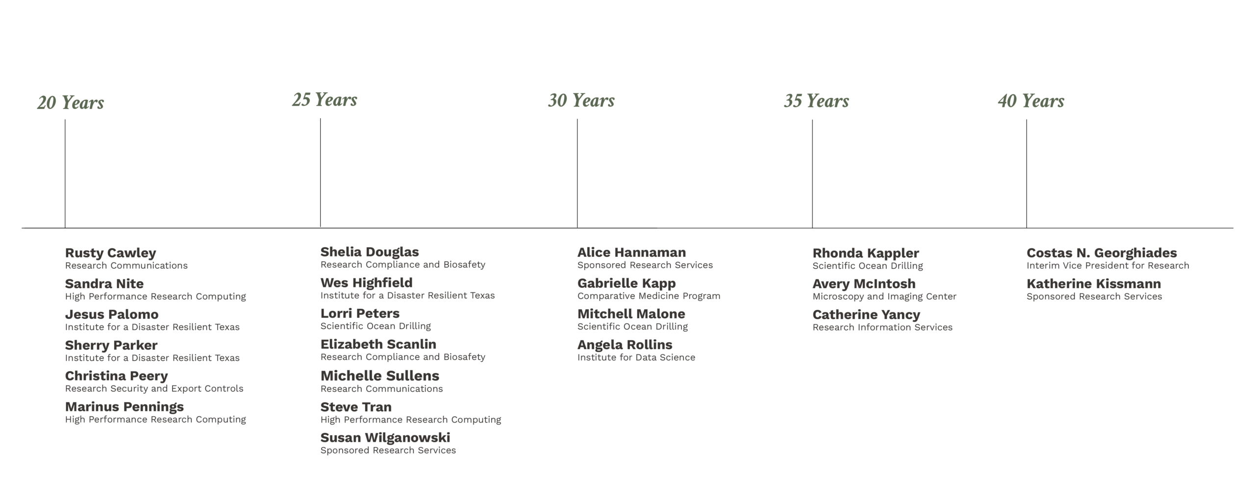 employees that received pins during holiday luncheon